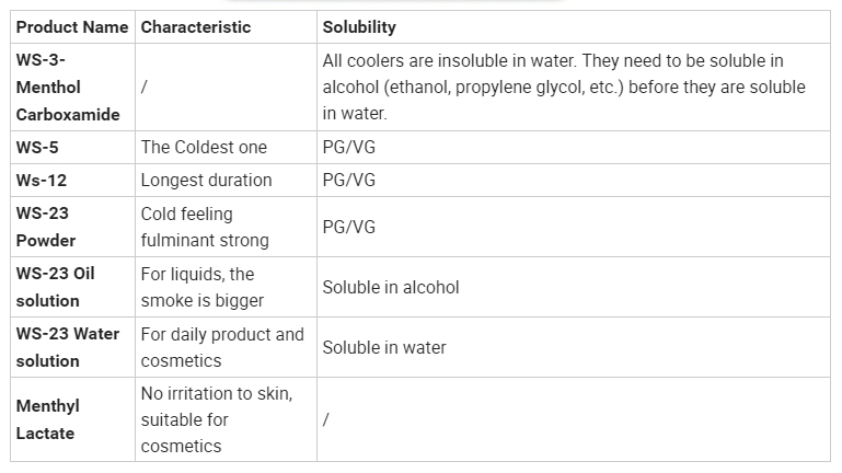 Cooling agent related products.jpg